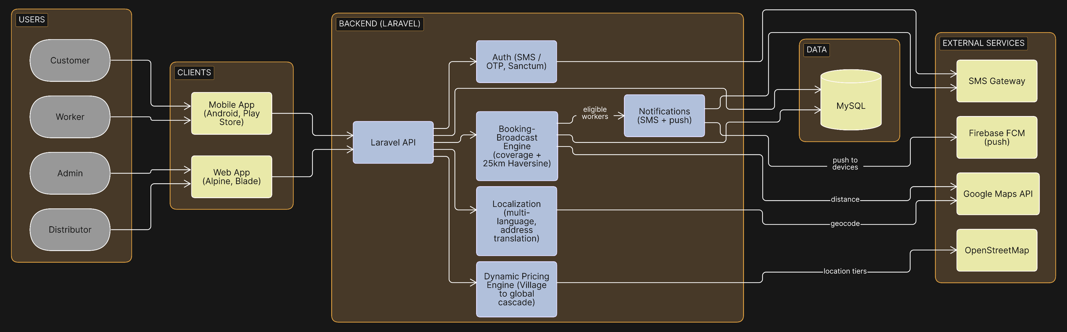 Graminx architecture diagram